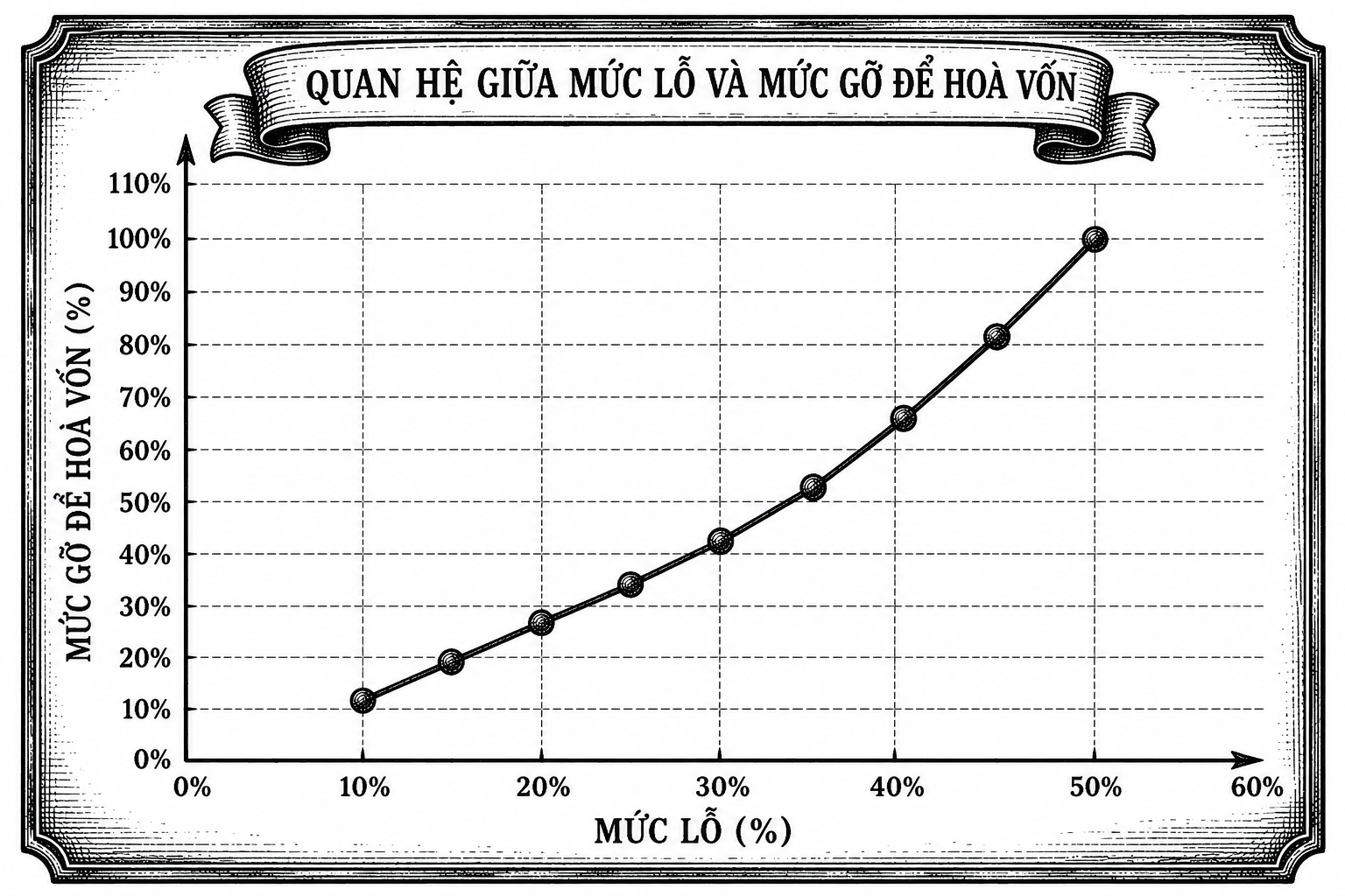 Vì sao Quy tắc 1% là kỷ luật, không phải thận trọng thái quá